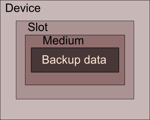 device_medium_diagram.png