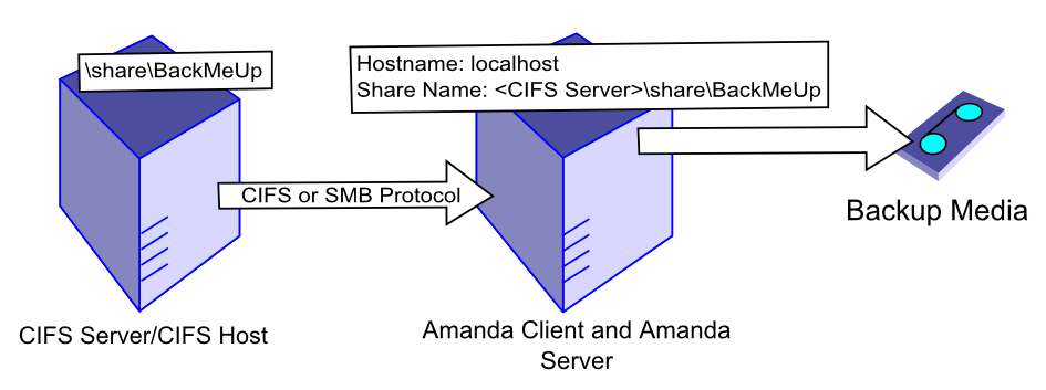 CIFSblock (2).png