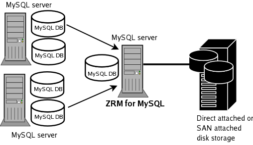MySQL_ZRM.png