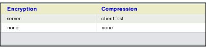 Fig 5. Encryption & Compression Choice