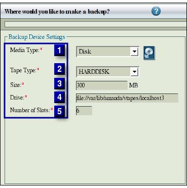 Fig1. Backup On Disk