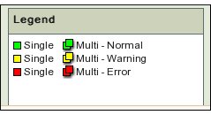 Report Summary Legends