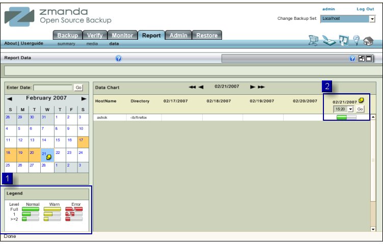 Fig 1. Overview Report Data