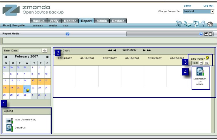 Fig 1. Overview Report Media
